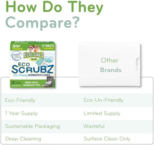 ECO-GALS Dishwasher Cleaner 12 Tablets 12 Month Supply Unscented