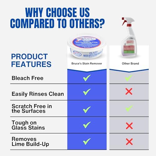 Bruces GSR Glass Water Spot Remover - 10 oz Heavy Duty