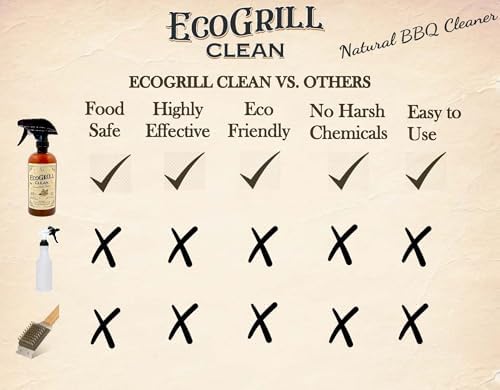 EcoGrill Clean All-Natural BBQ Smoker Cleaner