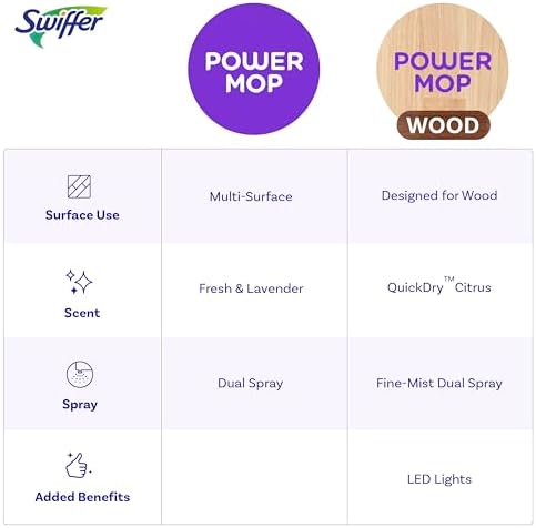 Swiffer Power Mop Wood Floor Cleaner Kit