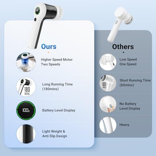 PUFTEM Electric Spin Scrubber Cordless with Battery Display