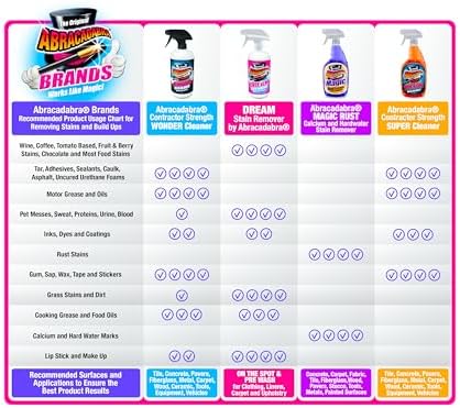 Abracadabra Wonder Cleaner - 16 fl oz - All-Purpose Stain Remover