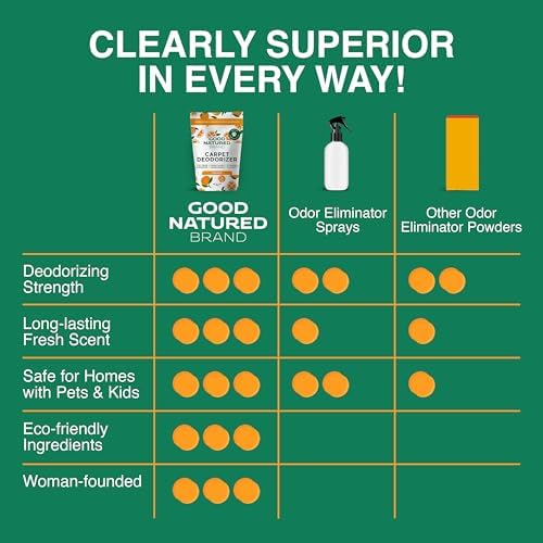 Good Natured Brand Carpet Deodorizer Powder 31oz