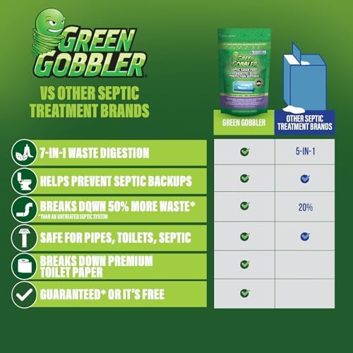 Green Gobbler Septic Tank Treatment Packets - 12 Month Supply