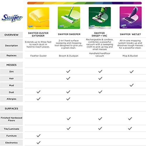 Swiffer WetJet Wood Refill Bundle