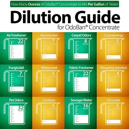 OdoBan Disinfectant 1 Gallon with Fresh Linen Scent